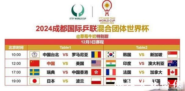 2023世界杯赛程直播最新安排全解